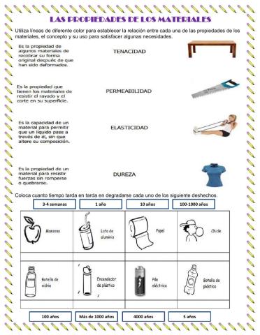 Propiedades de los materiales