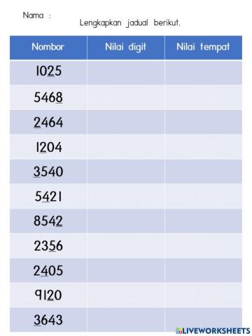 Nilai Tempat 10000