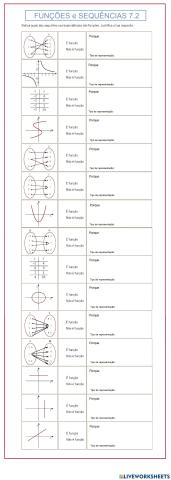 Funções e sequências 7.2