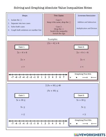 Solving Absolute Value Inequalities Notes