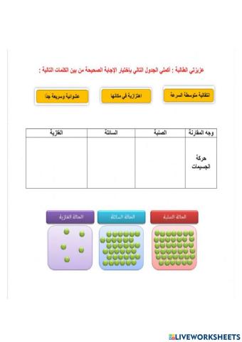 كيف تتغير المادة