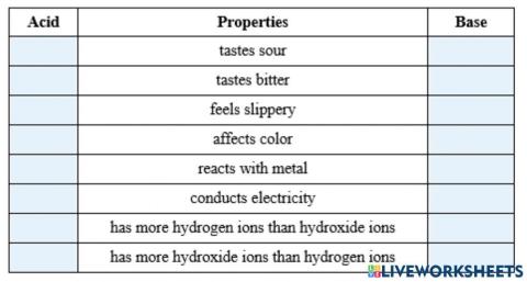 Acids and Bases