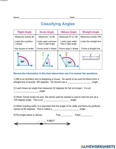 Classifying angles