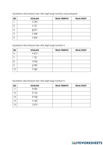 Nilai tempat dan nilai digit