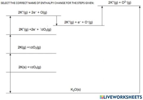 Born haber cycle