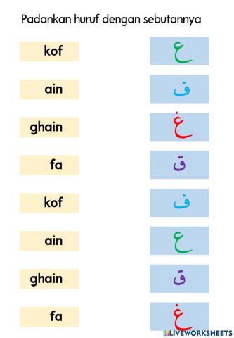 Huruf Hijaiyyah Tunggal Ain hingga Qof