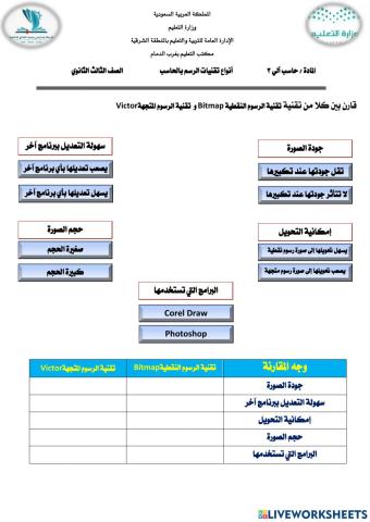 أنوع تقنيات الرسم بالحاسب