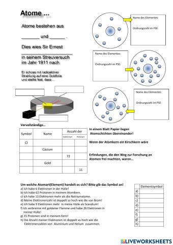 Atombau Kern Hülle Modell 2