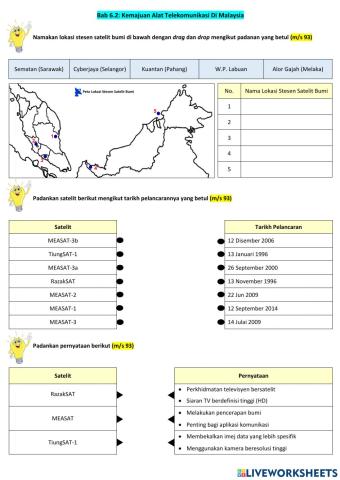 6.2 Kemajuan Alat Telemomunikasi