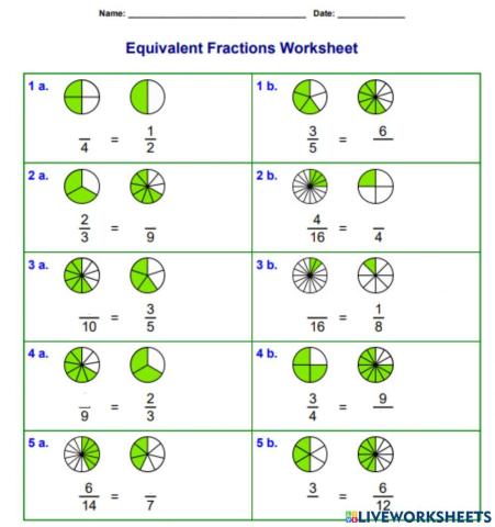 Equivalent Fractions