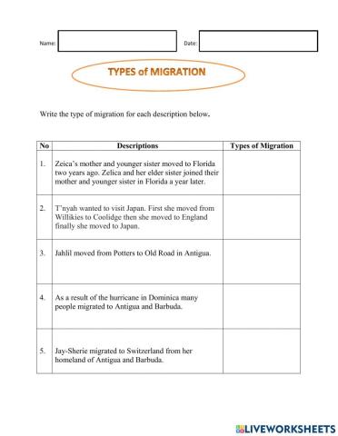 Types of Migration