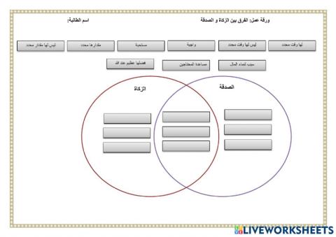 ورقة عمل فقه