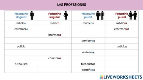 Las profesiones