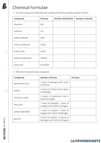 Chemical Formulae