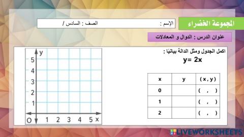 الدوال و المعادلات