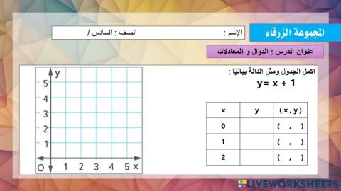 الدوال و المعادلات