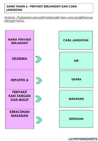 Mikroorganisma: Penyakit Berjangkit