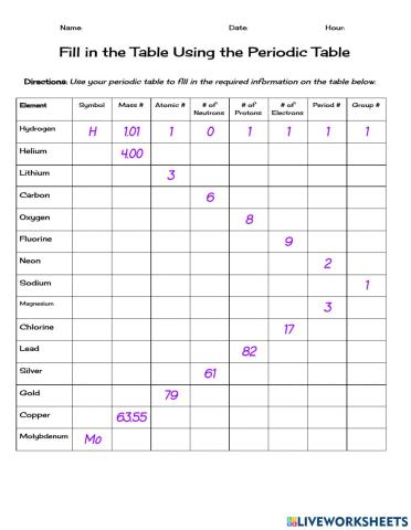 Fill in the Periodic Table