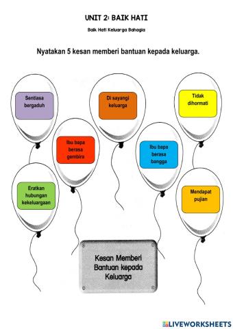 P.Moral Thn 2: Baik Hati (Kesan Beri Bantuan kepada Keluarga)