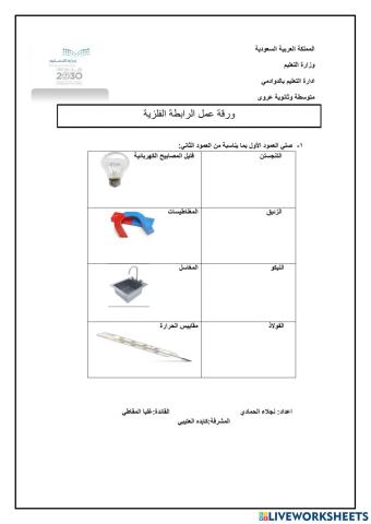 الرابطة الفلزية وخواص الفلزات