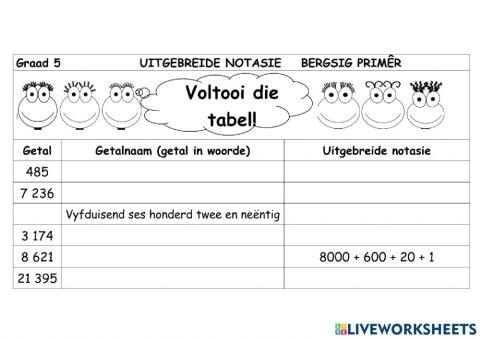 Uitgebreide notasie