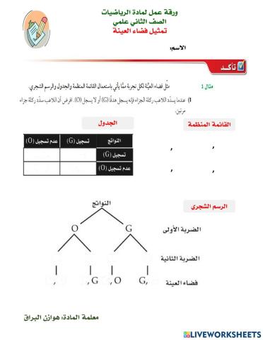 تمثيل فضاء العينة