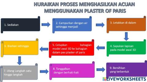 Proses menghasilkan acuan  menggunakan plaster of paris