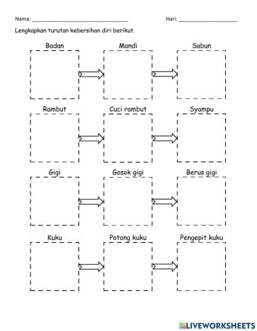 Langkah-langkah Kebersihan Diri