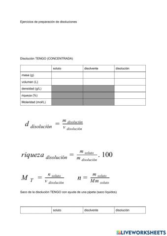 Molaridad de una disolución a partir de densidad y riqueza