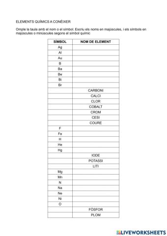 Elements químics