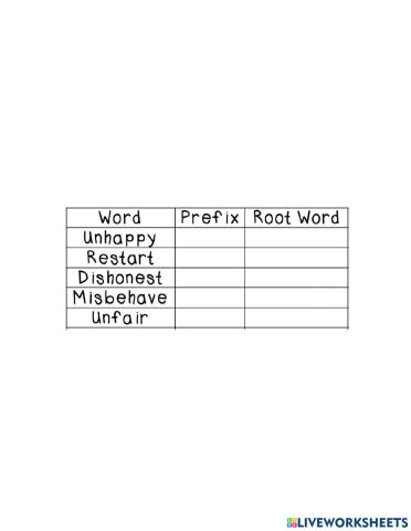 Prefixes