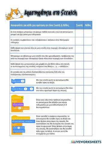 Scratch: Δραστηριότητα Σωστό-Λάθος