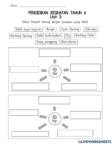 Unit 3:Menganalisis makanan segar, makanan yang diproses dan makanan segera.