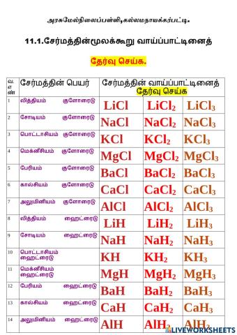 11 1 மூலக்கூறு வாய்ப்பாடு