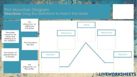 Plot Definitions and Sort