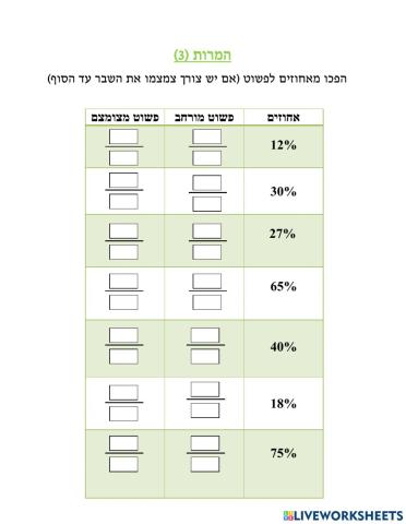 המרות מאחוזים לפשוט