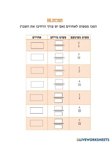 המרות מפשוט לאחוזים