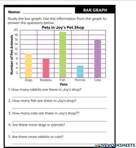 Bar graph