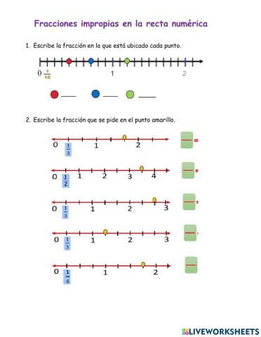 Fracciones impropias en la recta numérica