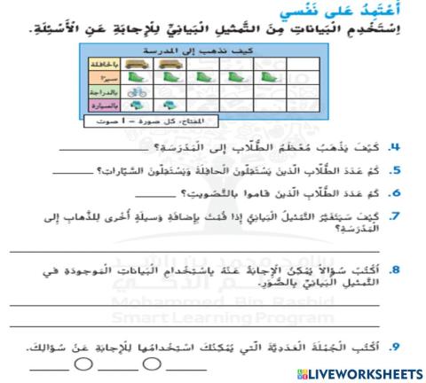 تحليل التمثيلات البيانية بالصور