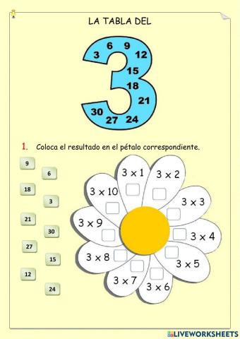 La tabla del 3