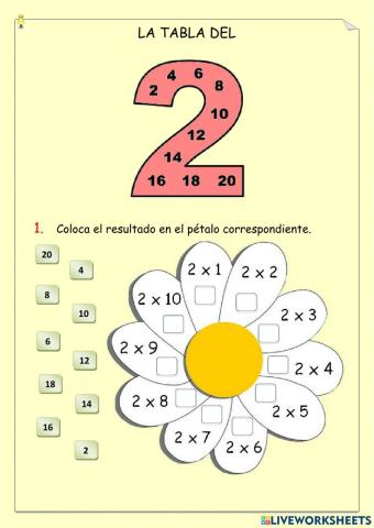 La tabla del 2