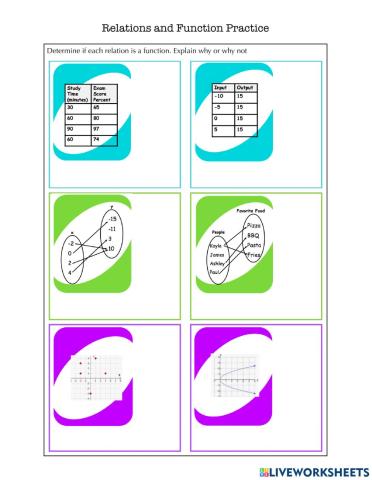 Relations and Functions Practice