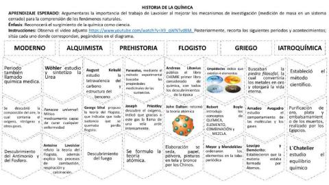 Historia de la quimica