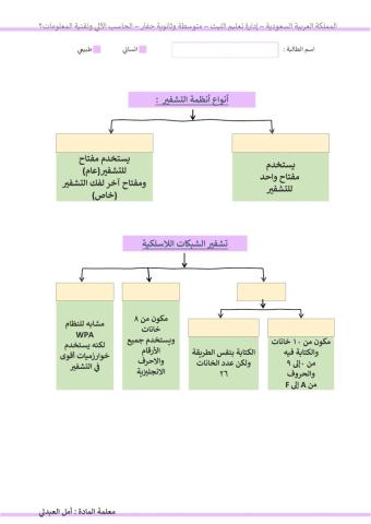 أمن البيانات