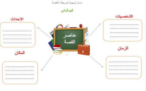 عناصر القصة