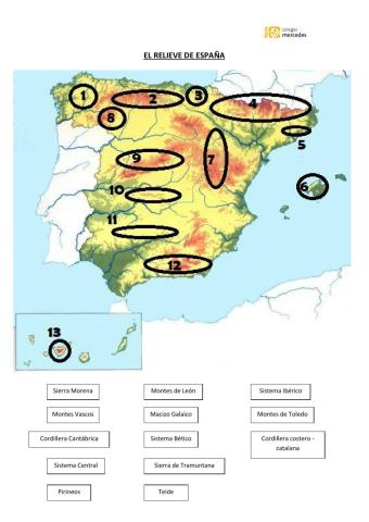 El relieve de interior de España