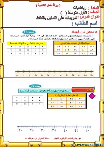 التمثيل بالنقاط تحقق من فهمك و تاكد1