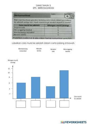 Sains tahun 3 kps komunikasi