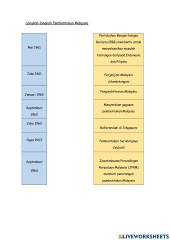 Langkah-langkah Pembentukan Malaysia